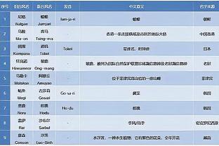 吕迪格：我总让克罗斯考虑重回国家队，他依然处于顶尖水准